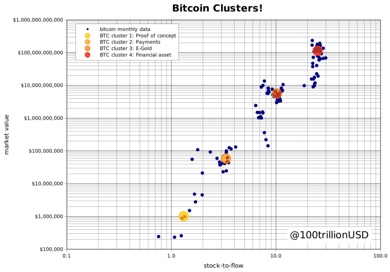 Bitcoin Stok-Akışı Çapraz Varlık Modeli (S2FX)